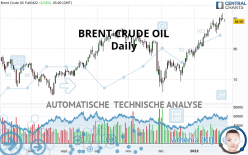 CRUDE OIL koers - Productoverzicht - Futures