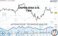 UNIPER SENA O.N. - 1 Std.