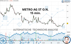 METRO AG ST O.N. - 15 min.