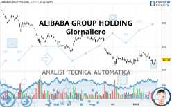 ALIBABA GROUP HOLDING - Giornaliero