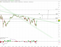 WTI CRUDE OIL - 5 min.