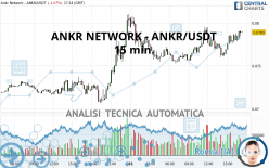 ANKR NETWORK - ANKR/USDT - 15 min.