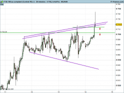 FTSE 100 - 30 min.