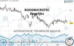 ROODMICROTEC - Journalier
