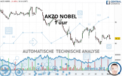 AKZO NOBEL - 1 uur