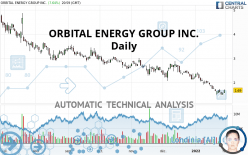 ORBITAL ENERGY GROUP INC. - Daily
