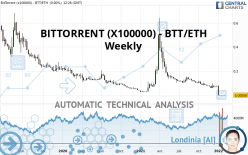 BITTORRENT (X100000) - BTT/ETH - Weekly