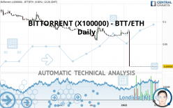 BITTORRENT (X100000) - BTT/ETH - Daily