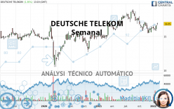 DEUTSCHE TELEKOM - Weekly