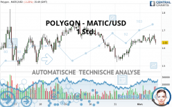 POLYGON - MATIC/USD - 1 Std.