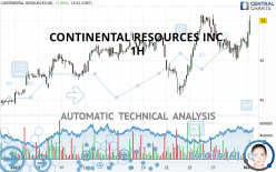 CONTINENTAL RESOURCES INC. - 1H