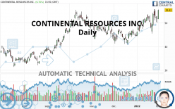CONTINENTAL RESOURCES INC. - Daily