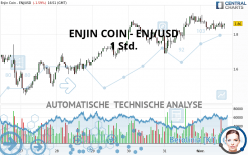 ENJIN COIN - ENJ/USD - 1 Std.