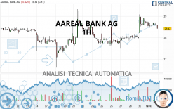 AAREAL BANK AG - 1H