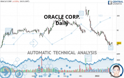 ORACLE CORP. - Daily