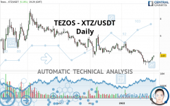 TEZOS - XTZ/USDT - Daily
