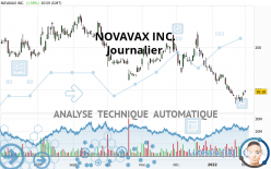 NOVAVAX INC. - Journalier