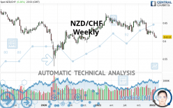 NZD/CHF - Weekly