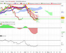 ESKER - Daily