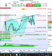 MINI DAX FULL0624 - 15 min.