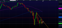 NASDAQ100 INDEX - 5 min.