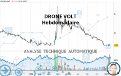 DRONE VOLT - Wekelijks