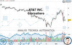 AT&T INC. - Giornaliero