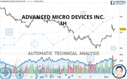 ADVANCED MICRO DEVICES INC. - 1H