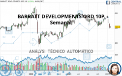 BARRATT DEVELOPMENTS ORD 10P - Semanal