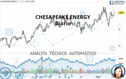 CHESAPEAKE ENERGY - Daily