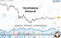 TELEFONICA - Weekly