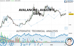 AVALANCHE - AVAX/BTC - Daily