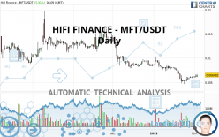 HIFI FINANCE (OLD) - MFT/USDT - Daily