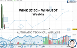 WINK (X100) - WIN/USDT - Weekly