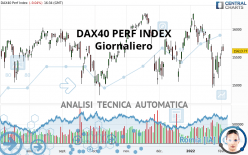 DAX40 PERF INDEX - Giornaliero