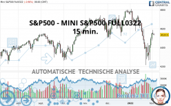 S&P500 - MINI S&P500 FULL0922 - 15 min.