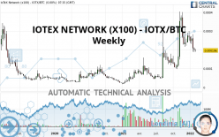 IOTEX NETWORK (X100) - IOTX/BTC - Weekly