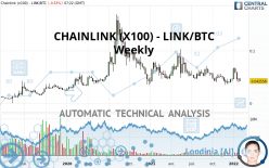 CHAINLINK (X100) - LINK/BTC - Weekly