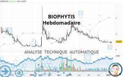 BIOPHYTIS - Wekelijks