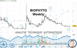 BIOPHYTIS - Weekly