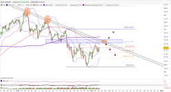 AUD/JPY - 4 uur