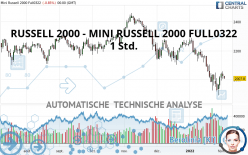 RUSSELL 2000 - MINI RUSSELL 2000 FULL0624 - 1 Std.