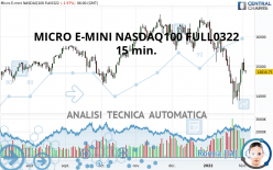 MICRO E-MINI NASDAQ100 FULL0624 - 15 min.