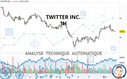 TWITTER INC. - 1H