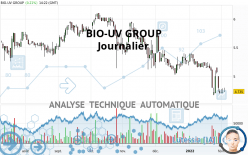 BIO-UV GROUP - Journalier