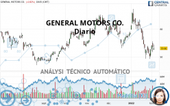 GENERAL MOTORS CO. - Diario