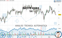 INCYTE CORP. - 1H