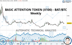 BASIC ATTENTION TOKEN (X100) - BAT/BTC - Weekly