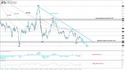 BLACKBERRY LTD. - Giornaliero