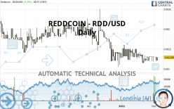 REDDCOIN - RDD/USD - Daily